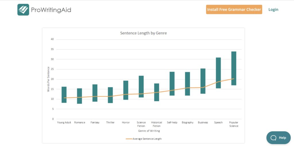 average sentence length by genre of writing