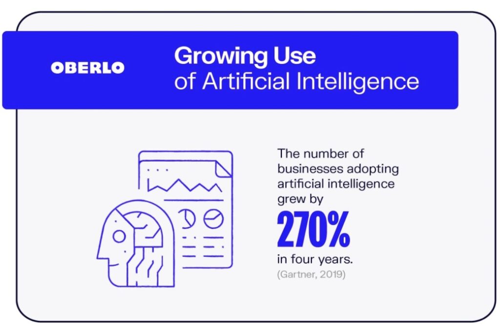 growing use of ai